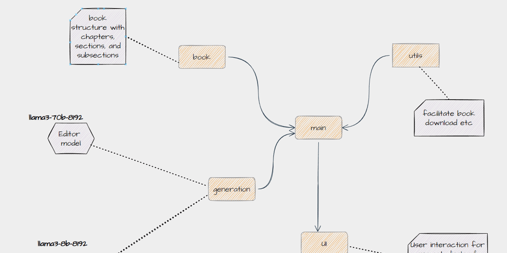 let’s-build-one-person-business-using-100%-ai