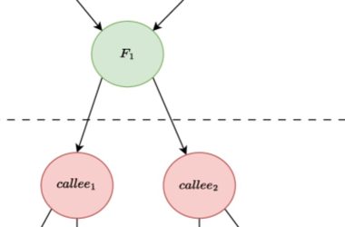 know-your-neighborhood:-general-and-zero-shot-capable-binary-function-search-powered-by-call-graphlets