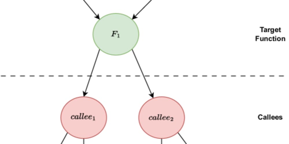 know-your-neighborhood:-general-and-zero-shot-capable-binary-function-search-powered-by-call-graphlets