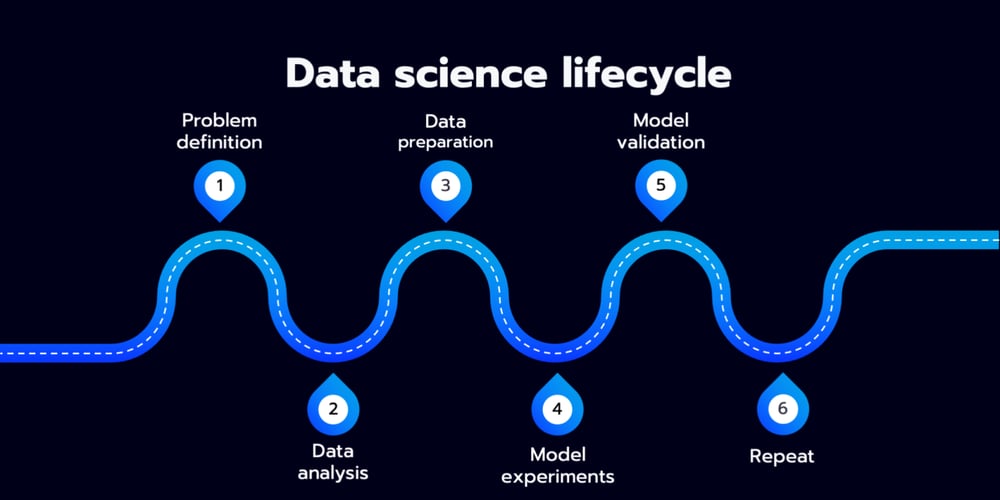 a-comprehensive-guide-to-the-data-science-life-cycle-with-python-libraries-