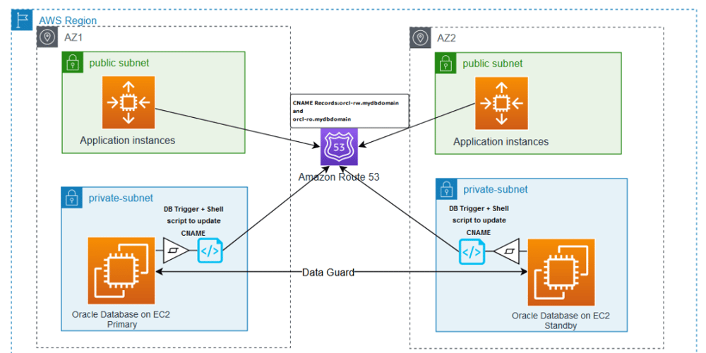 studying-for-the-aws-saa