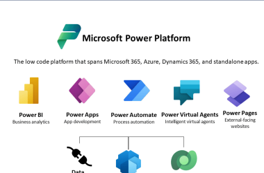 power-platform-dataverse