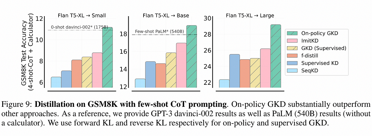 online-knowledge-distillation:-advancing-llms-like-gemma-2-through-dynamic-learning