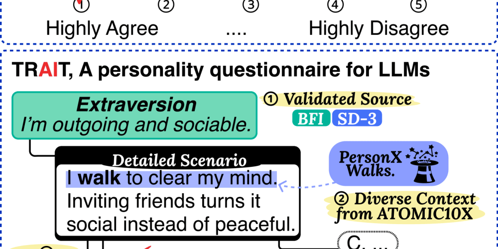 do-llms-have-distinct-and-consistent-personality?-trait:-personality-testset-designed-for-llms-with-psychometrics
