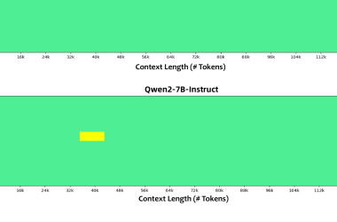qwen2-technical-report