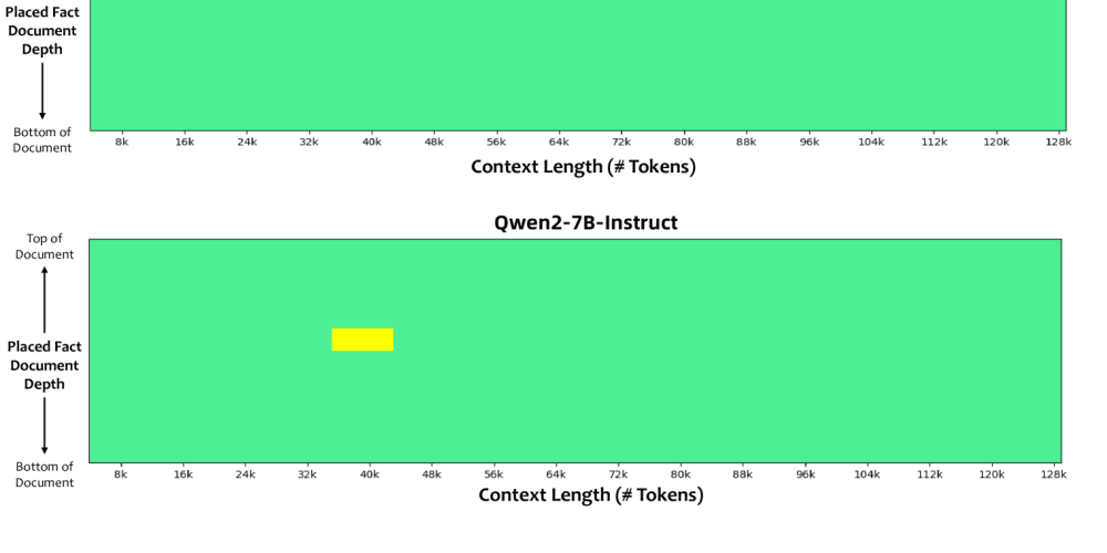 qwen2-technical-report