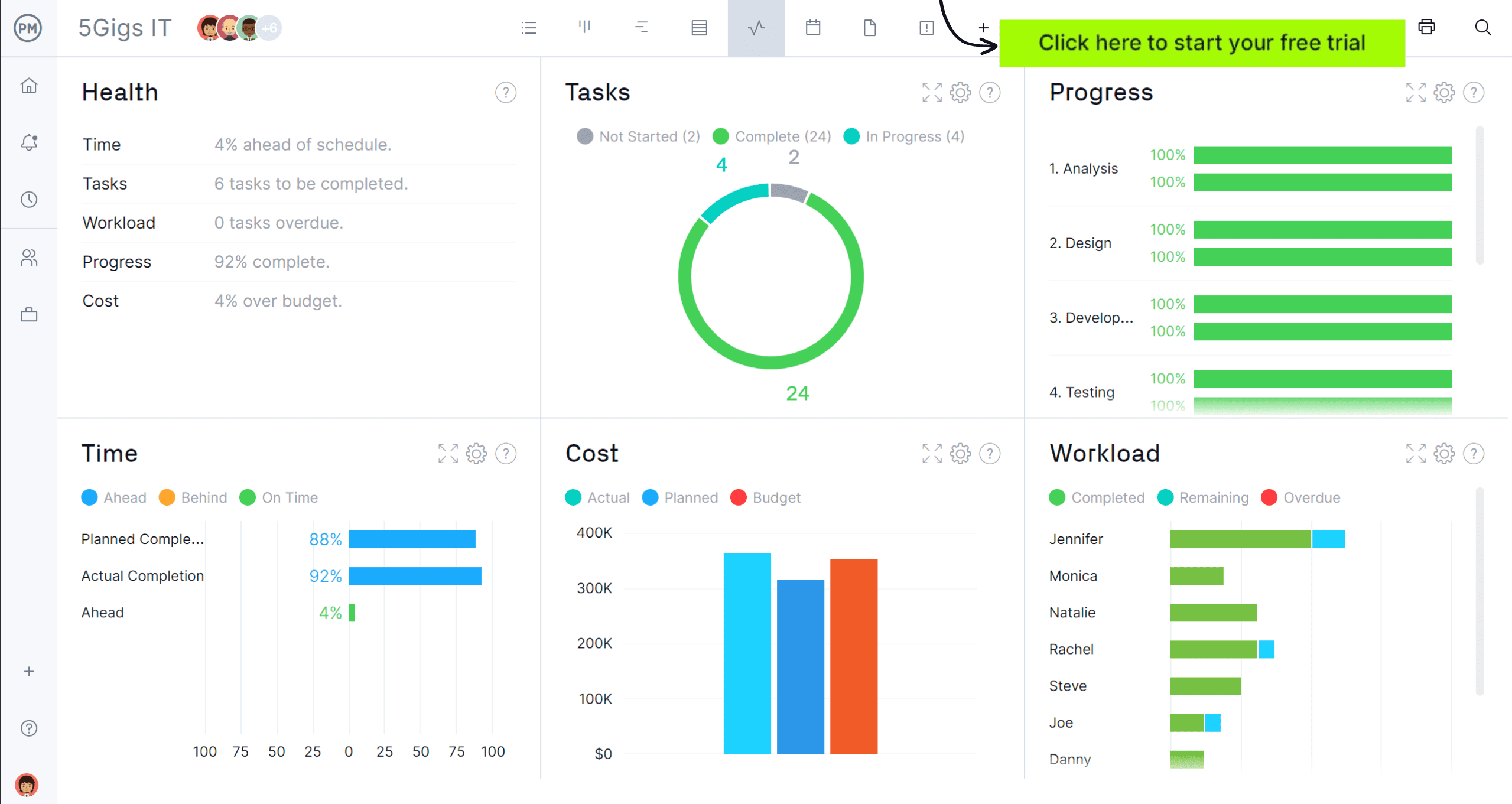 how-to-make-a-process-improvement-plan