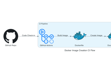the-art-of-creating-container-images-and-best-practices