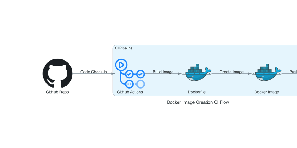 the-art-of-creating-container-images-and-best-practices