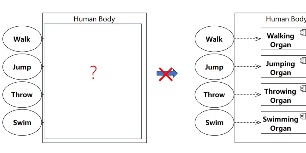 the-software-method-001-profit-=-requirements-–-design