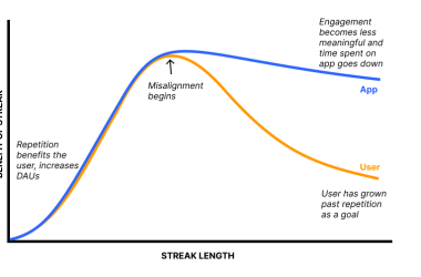 designing-streaks-for-long-term-user-growth