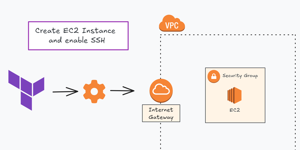 managing-aws-infrastructure-with-terraform:-a-step-by-step-guide