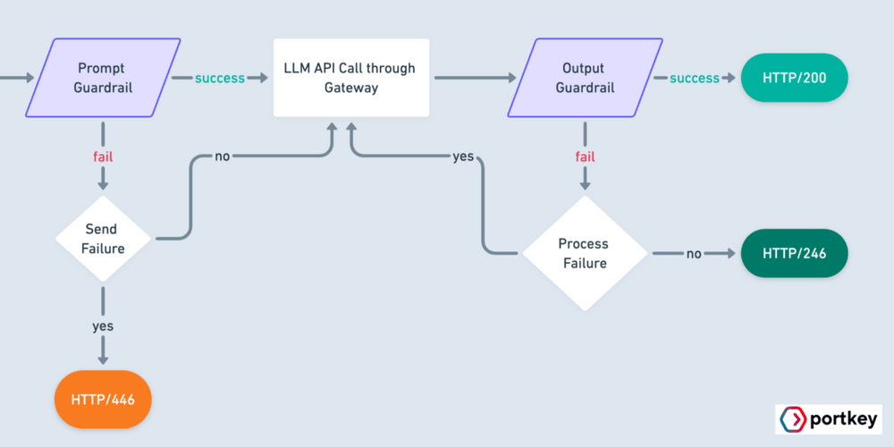dear-ai-engineers,-lets-ship-fast-and-break-stuff.