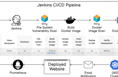 building-an-enterprise-ci/cd-pipeline-with-jenkins,-docker,-trivy,-and-gke
