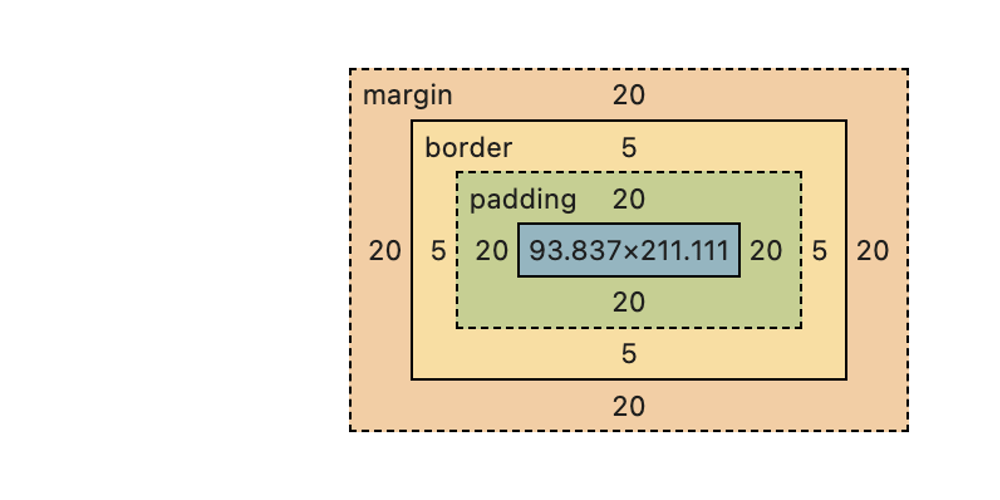 understanding-the-css-box-model:-content-box-vs-border-box,-inline-vs.-block-elements