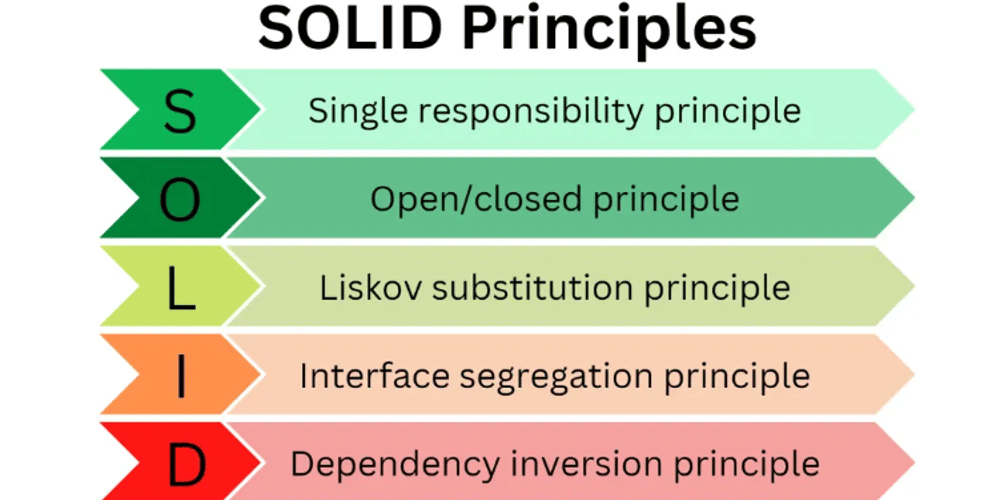 aplicando-o-single-responsability-principle-com-typescript-e-java