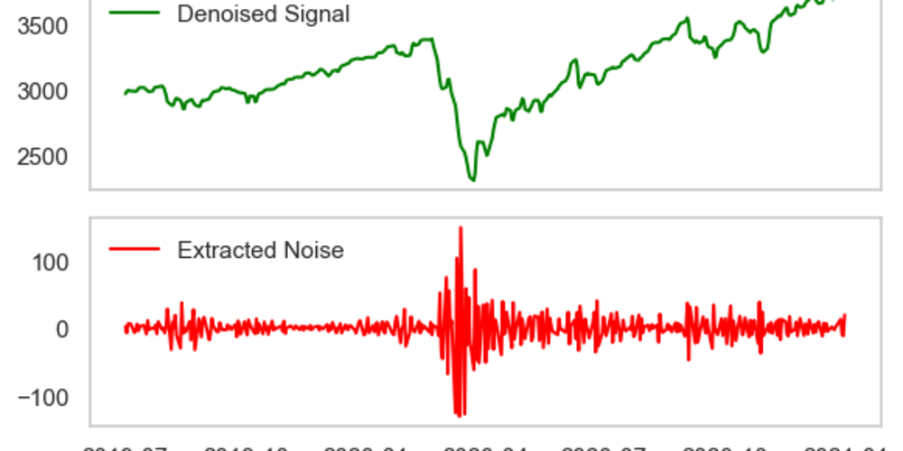 deep-learning-models-for-accurate-stock-market-trend-forecasting:-a-comprehensive-evaluation