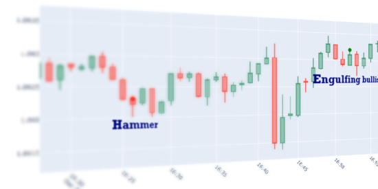 datapatternx:-candlestick-pattern-analysis-starter-kit