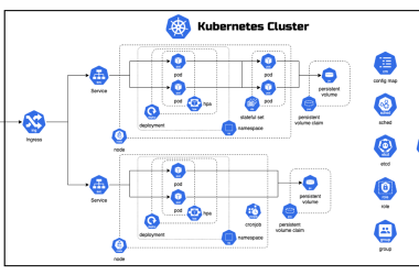 why-we-decided-to-go-with-kubernetes