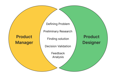 reducing-friction-between-product-managers-and-designers:-a-product-designer-perspective