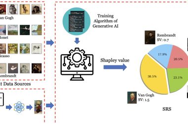 fair-royalties-for-generative-ai:-the-shapley-royalty-share-framework
