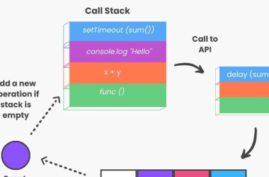 understanding-asynchronous-programming-in-javascript:-beginner’s-guide-to-the-event-loop