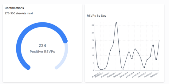 enriching-event-registrant-data-with-openai-api-(event-management-use-case)