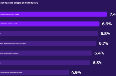 users-engage-with-only-6%-of-product-features:-product-benchmark-findings