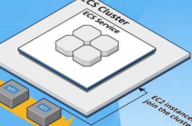 ecs-orchestration-part-4:-monitoring
