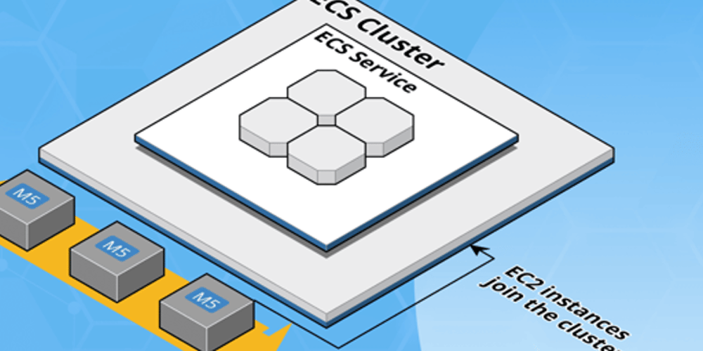 ecs-orchestration-part-4:-monitoring