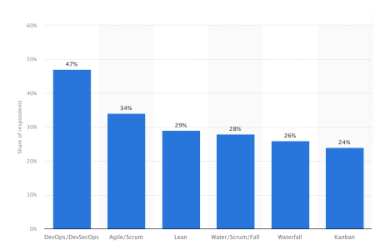 ci/cd-vs.-devops:-key-differences-and-their-collaborative-roles