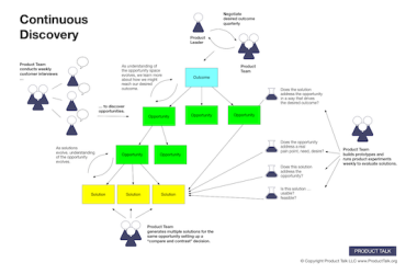 join-4-upcoming-events-on-continuous-discovery-with-teresa-torres-in-december-2024