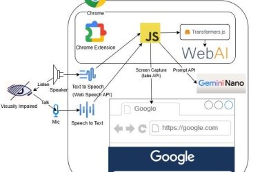 a-eye-web-chat-assistant:-voice-and-vision-web-ai-chrome-extension-for-inclusive-browsing