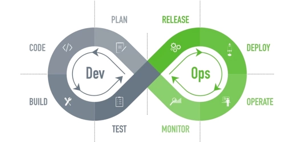 breaking-down-devops-to-everyone