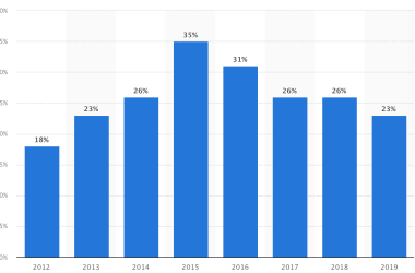 baseline-testing:-what-it-is,-why-it-matters,-and-the-best-free-tools-to-get-started