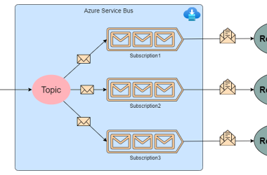 event-broker-implementation-in-c#-using-azure-service-bus
