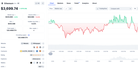 how-to-write-a-token-price-oracle-smart-contract