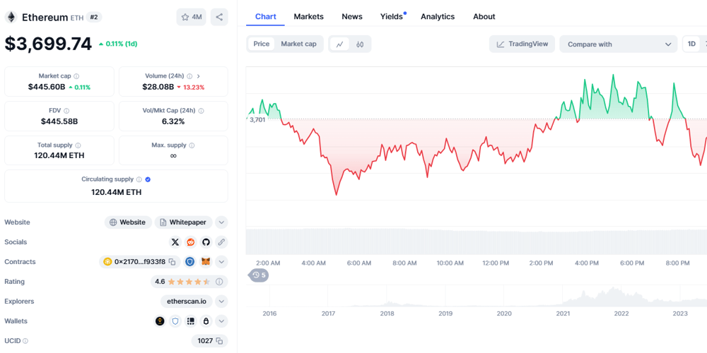 how-to-write-a-token-price-oracle-smart-contract