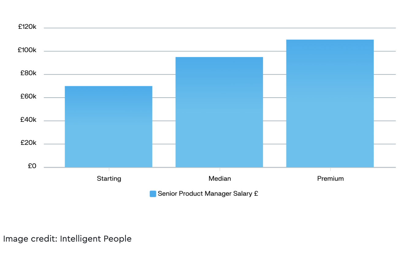 how-much-are-product-managers-getting-paid-in-2024?