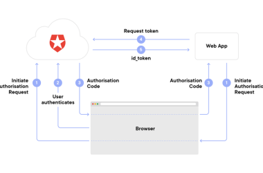 auth-pricing-wars:-cognito-vs-auth0-vs-firebase-vs-supabase
