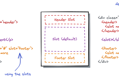 what-is-the-react-slots-pattern?