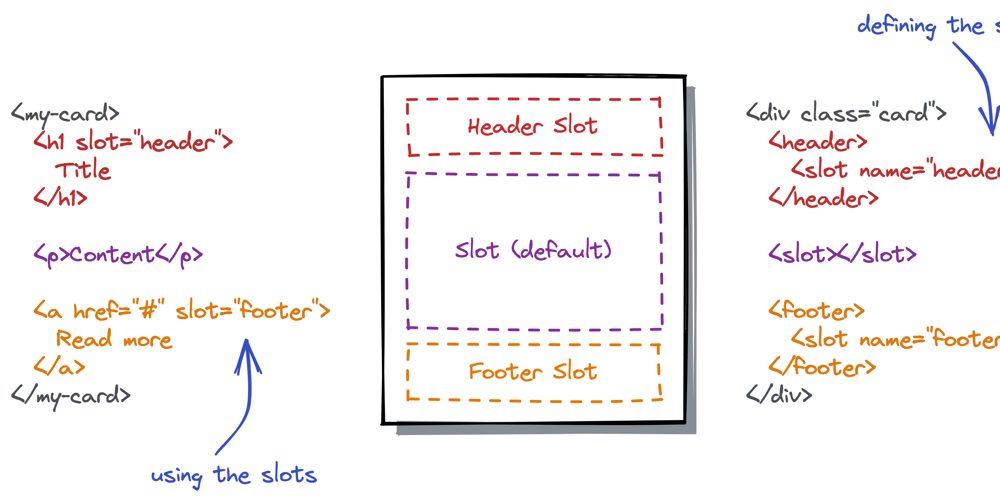 what-is-the-react-slots-pattern?