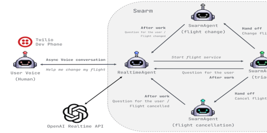 introducing-realtimeagent-capabilities-in-ag2