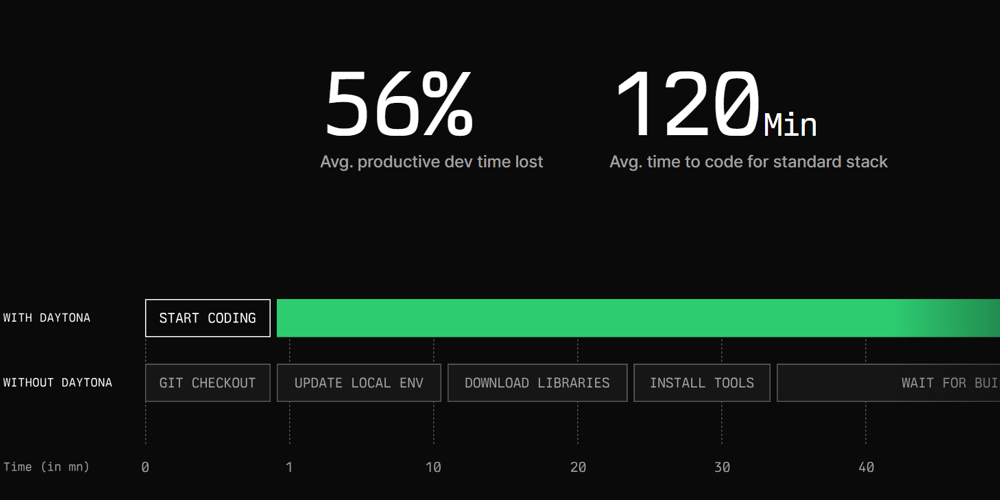 conquering-the-setup-loop-with-daytona