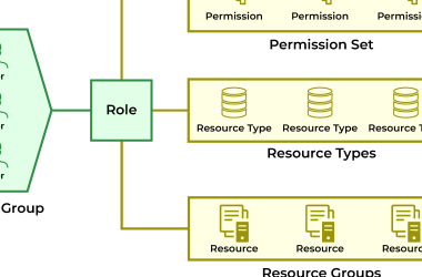 day-40:-implementing-advanced-role-based-access-control-(rbac)-with-opa-gatekeeper