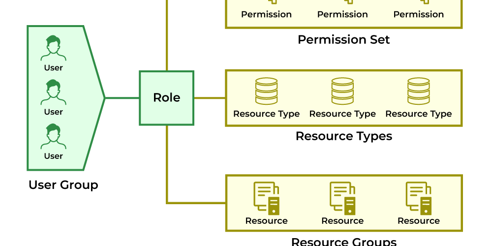 day-40:-implementing-advanced-role-based-access-control-(rbac)-with-opa-gatekeeper