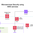 how-can-you-secure-microservices-architecture-using-aws-services?