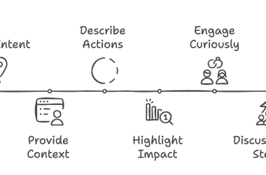 5-strategies-to-master-product-leadership-in-2025