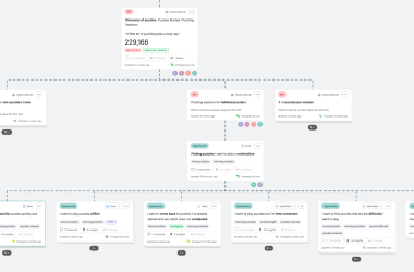 tools-of-the-trade:-building-opportunity-solution-trees-in-vistaly