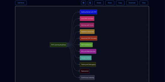 build-your-perfect-roadmap-with-roadmap-creator-–-a-simple-and-intuitive-tool